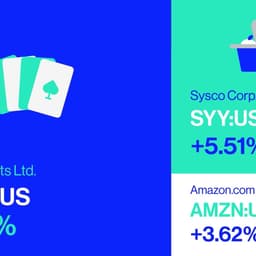 Automated Video Recap For A Financial Data Company cover image
