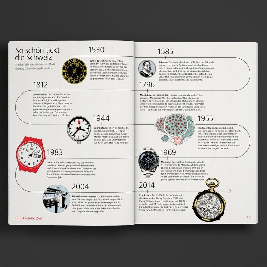 Editorial Design For Ubs Magazines