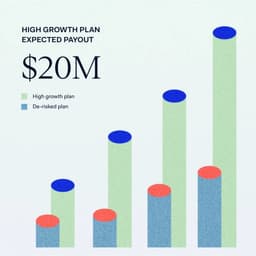 Brand Strategy For A Wealth Management Technology Company cover image