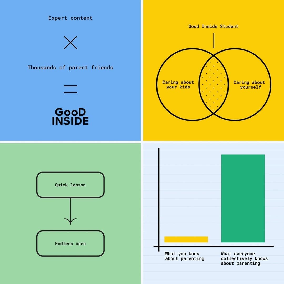 Brand And Digital Identity For A Parenting Platform