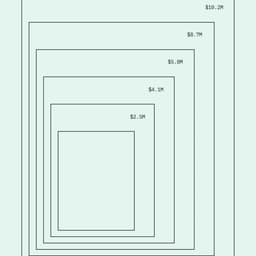 Frame - Primary design work cover image