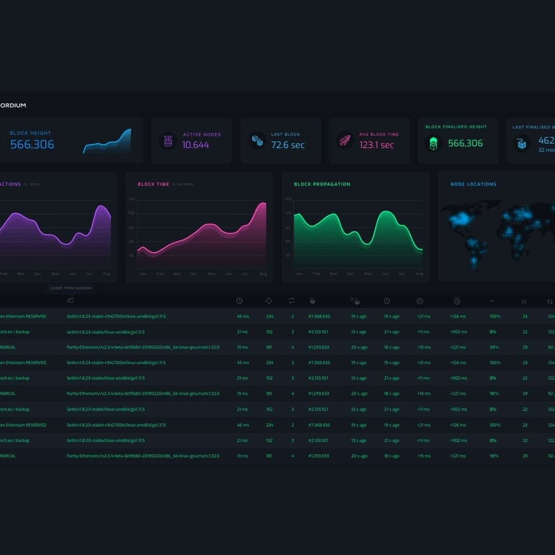 Ux And Ui Redesign For A Blockchain Product