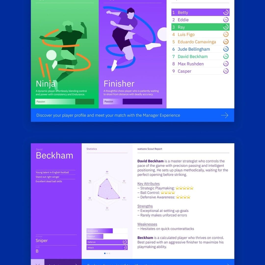 Ai Scouting Experience For Sevilla Fc