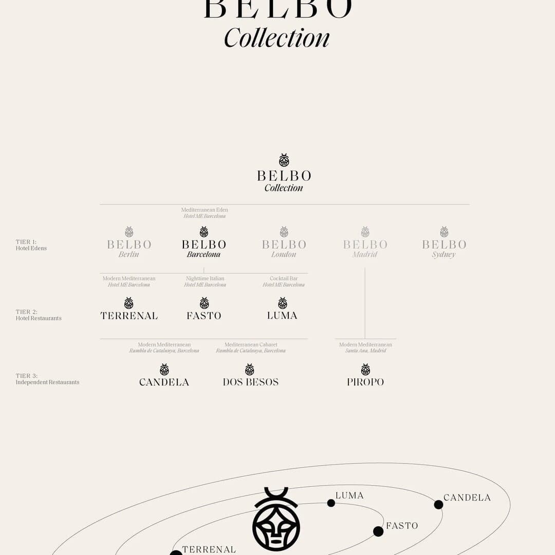 Brand Identity For Belbo Restaurant Collection