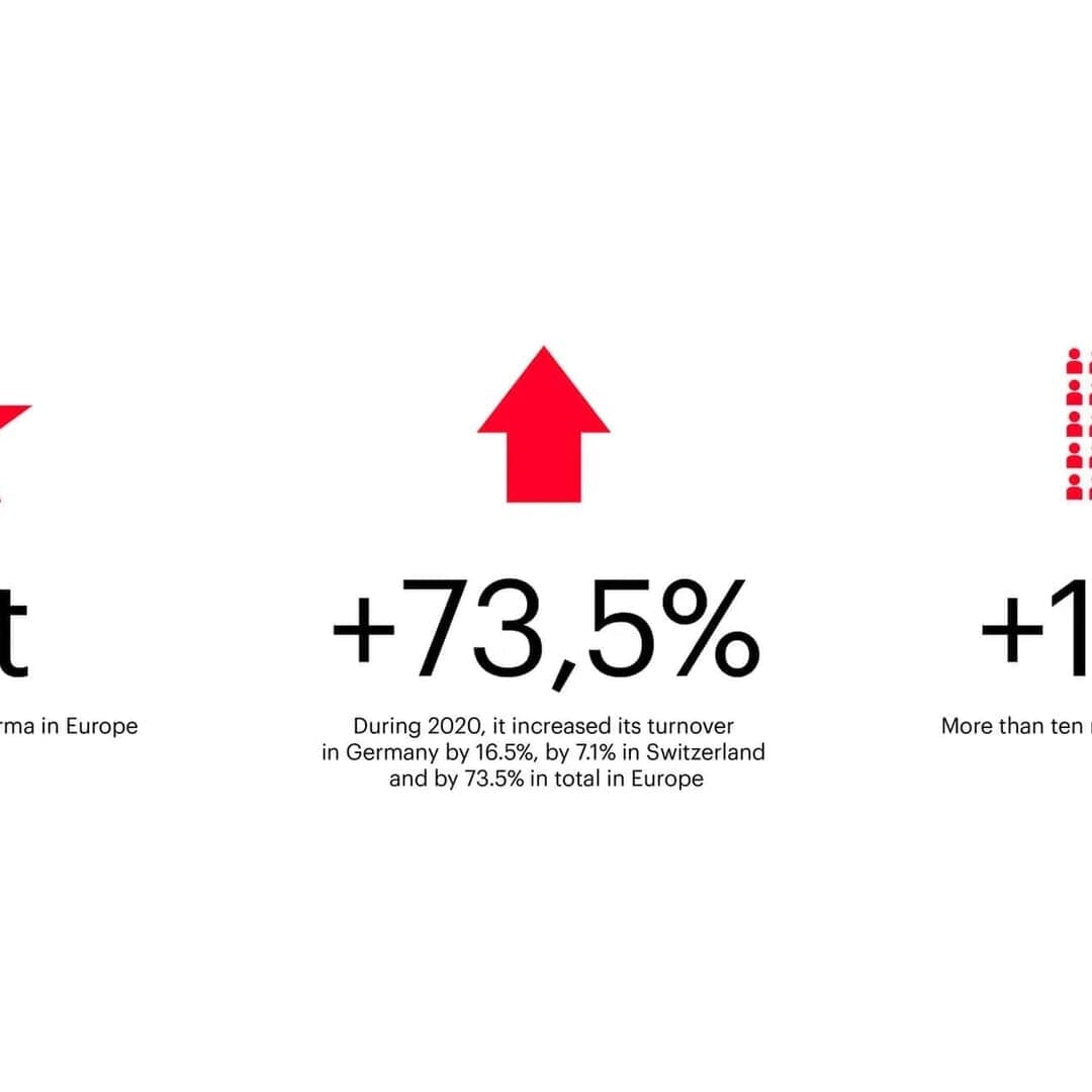 Brand Identity Redesign For Docmorris