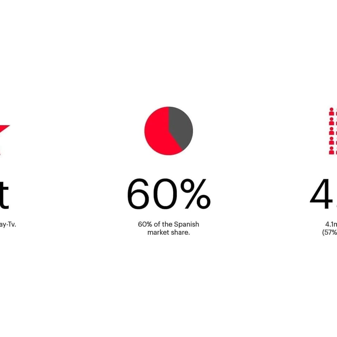 Brand Identity For Movistar+ Media Merger