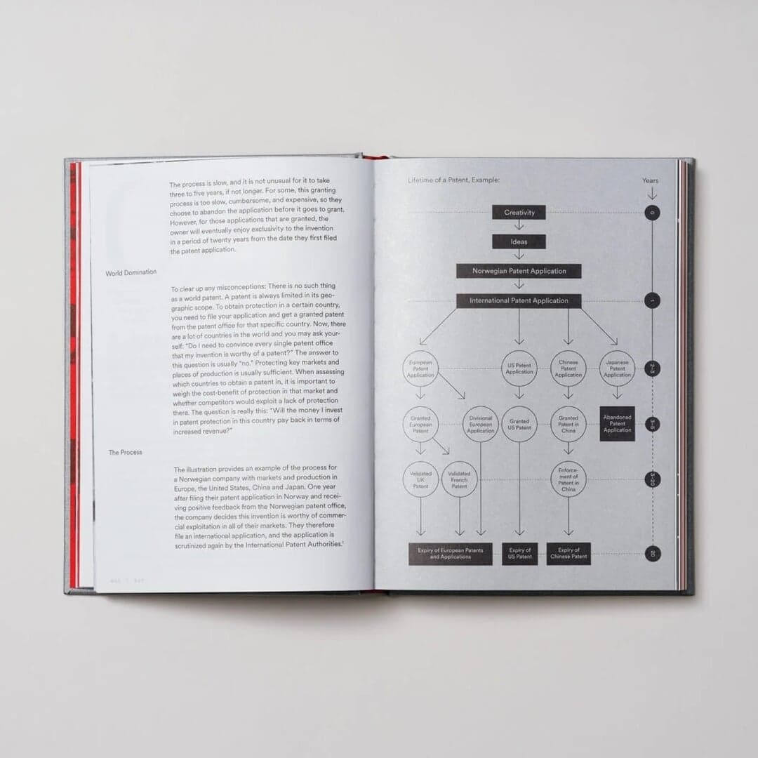 Editorial Design For Autostore Innovation Hub Publication