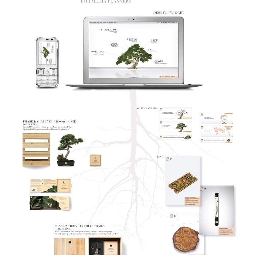 Integrated Campaign For Financial Times