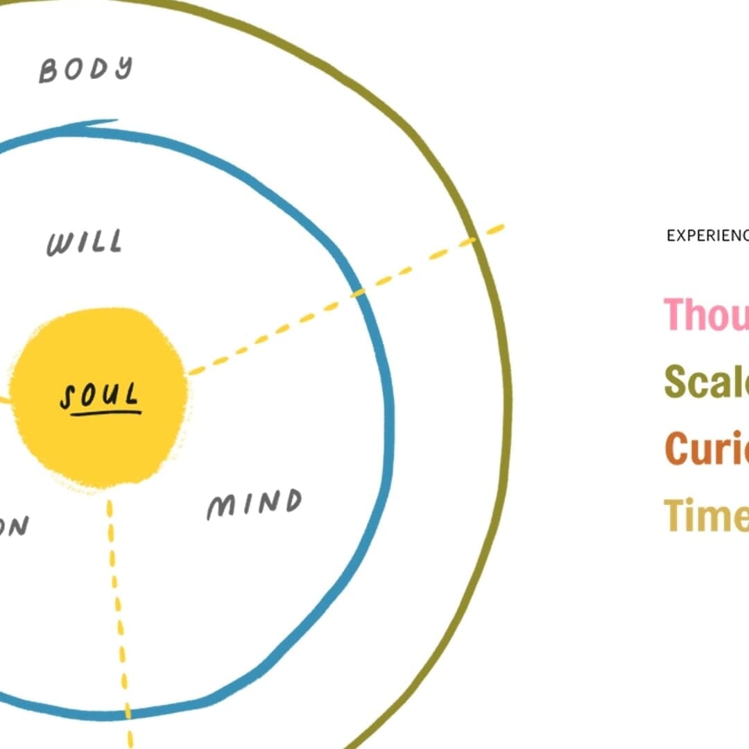 Digital Platform Design For The Eames Institute