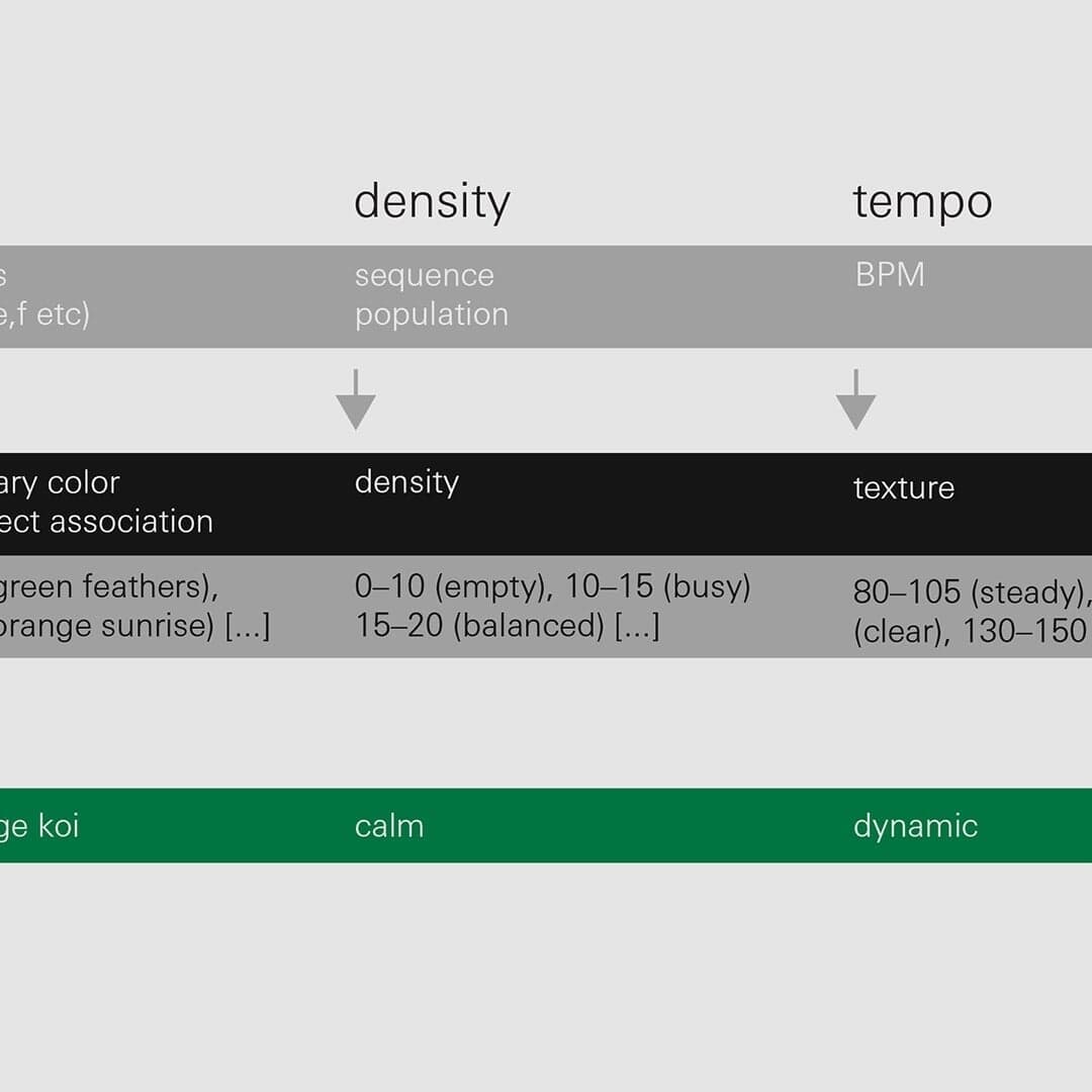 Ai Visual Extension For Teenage Engineering Op–z Synthesizer
