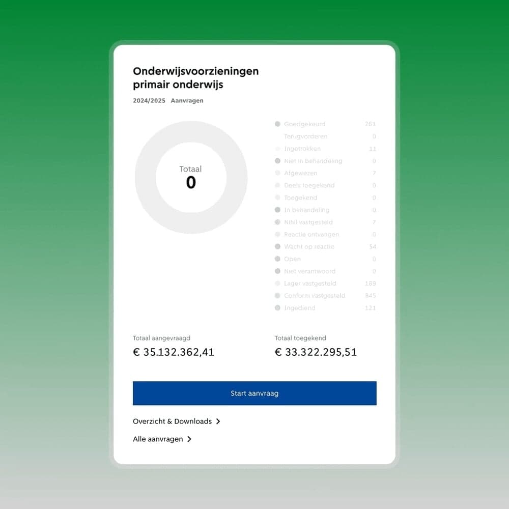 Digital Platform Design For Gemeente Amsterdam Subsidieportaal