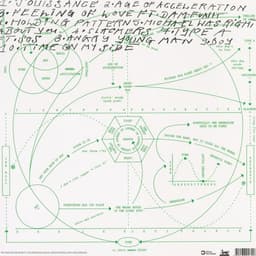 Album Artwork And Visual Identity For Harvey Sutherland cover image