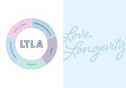 Brand Identity And Strategy For Long Term Living Association - thumbnail 6