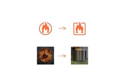Brand Refresh For Solo Stove - thumbnail 6