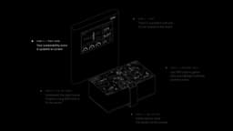 Interactive Sustainability Experience For Ibm - thumbnail 7