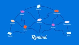 Rebrand For Remind Learning Platform - thumbnail 5