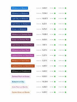 Rebrand For Remind Learning Platform - thumbnail 9