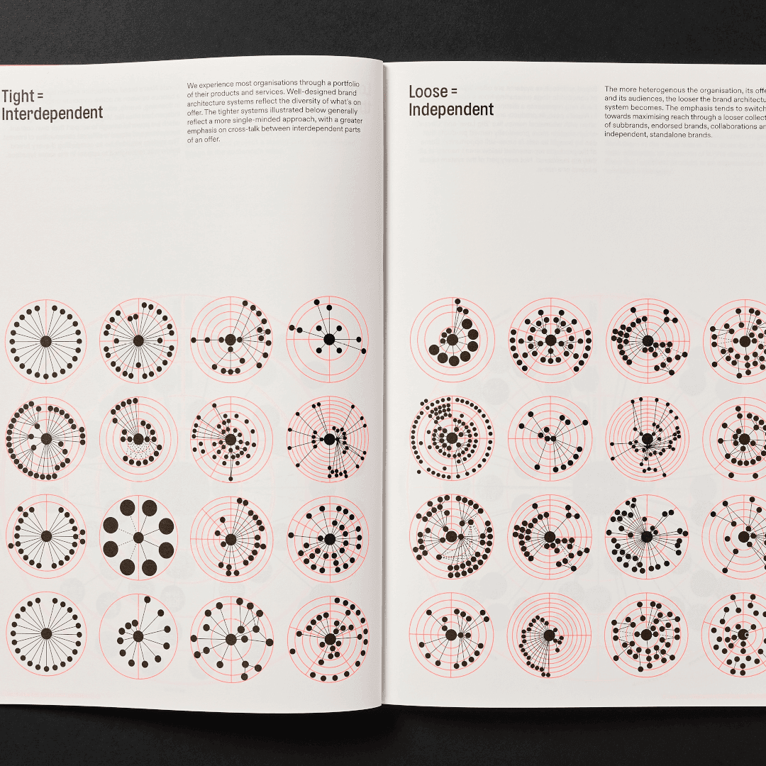 Book Design For The Brand Architecture Book