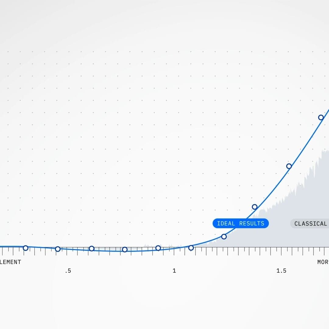 Data Visualization For Ibm Quantum Utility Paper