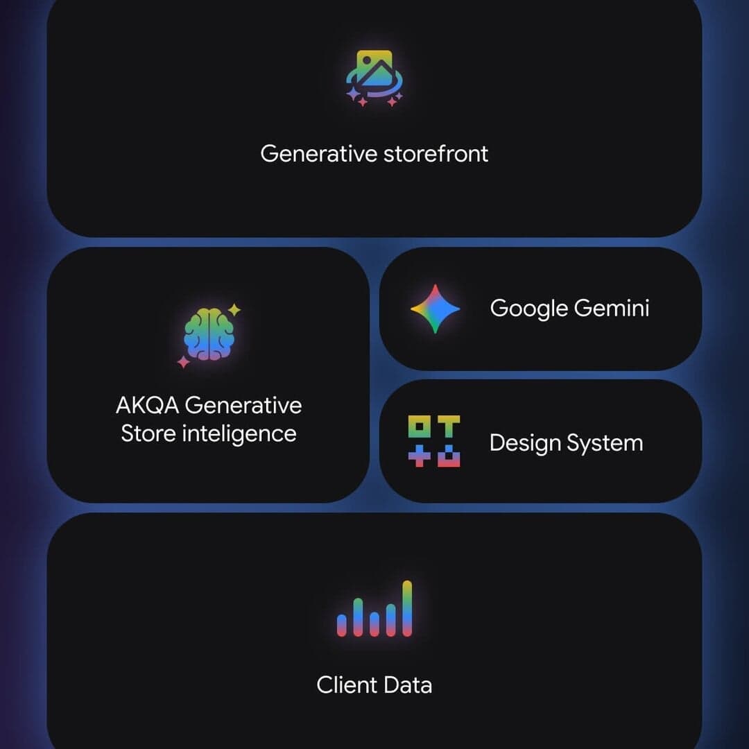 Ai-powered E-commerce Experience For Google