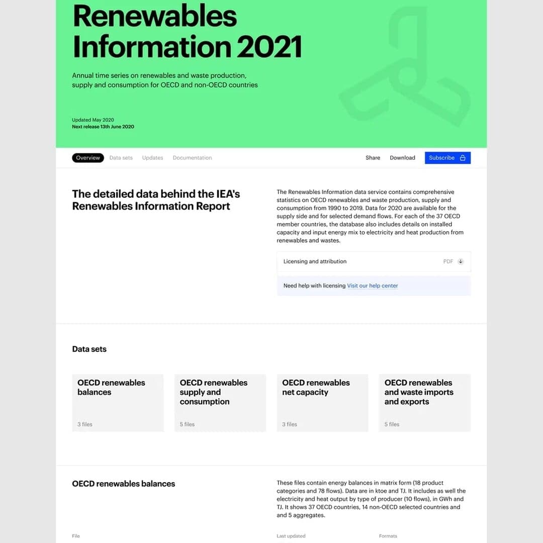 Digital Transformation And Brand Identity For The International Energy Agency