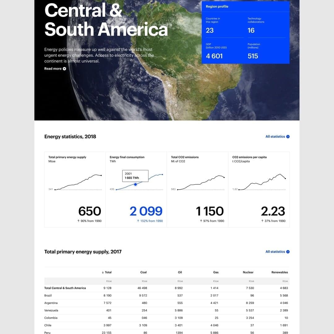 Digital Transformation And E-commerce Platform For The International Energy Agency