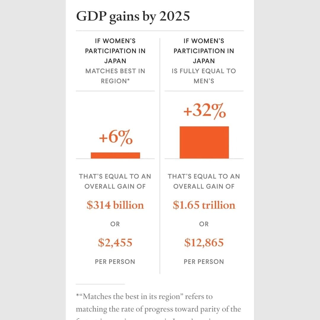Interactive Website Design For Council On Foreign Relations Women's Economic Participation